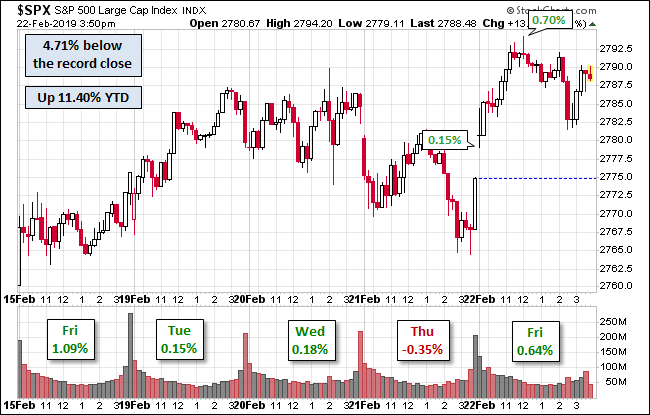 S&P 500