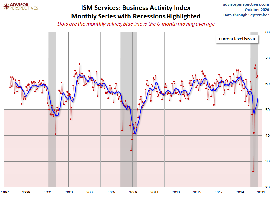 ISM Services