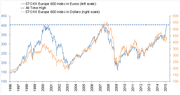 Europes stocks back to all-time highs