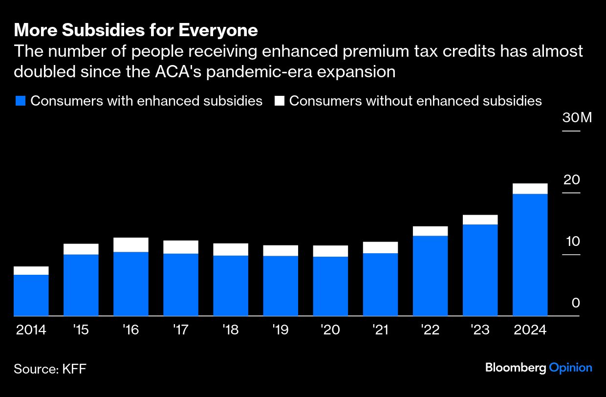 MORE SUBSIDIES