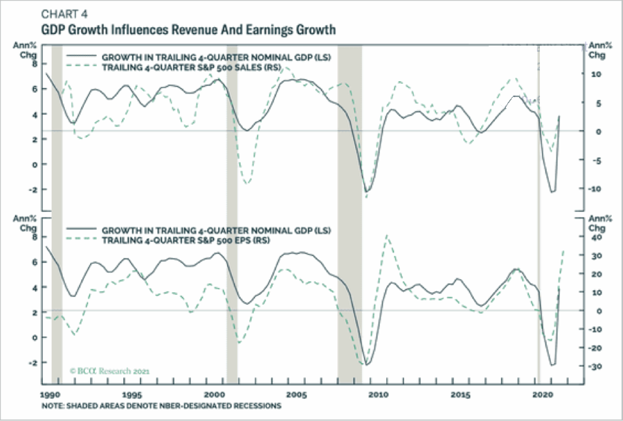 Risk Bigger Correction, Technically Speaking: Is The Risk Of A Bigger Correction Over?