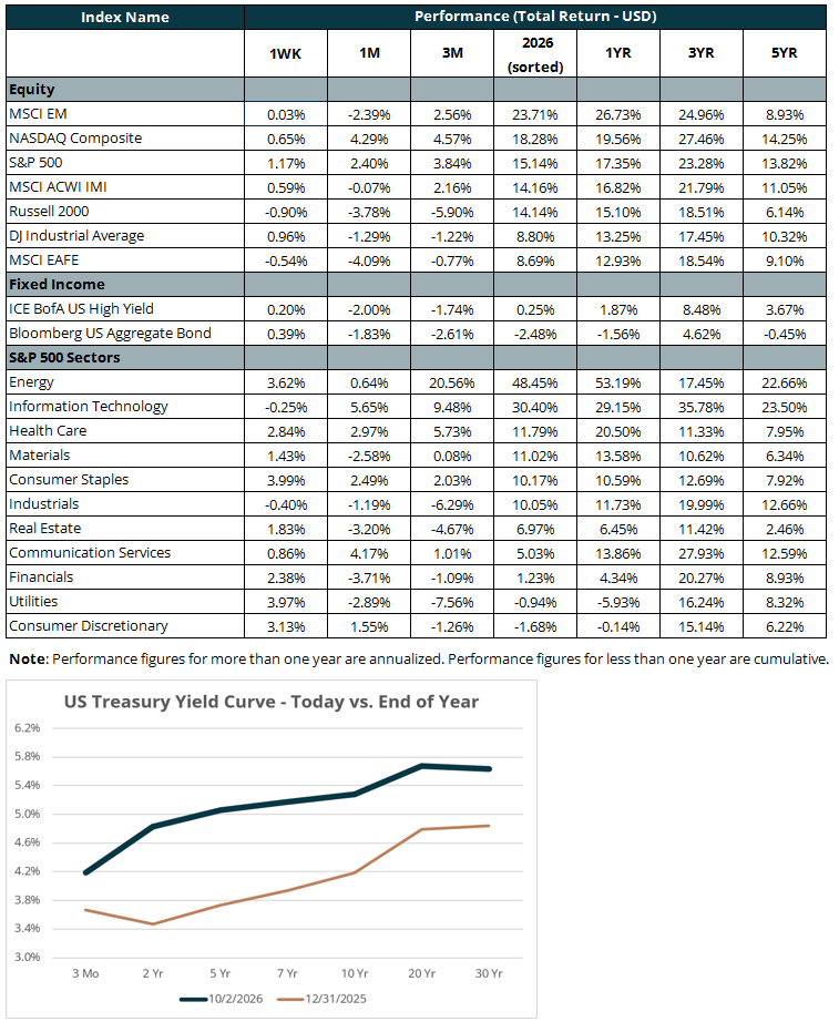 us treasury yield curve