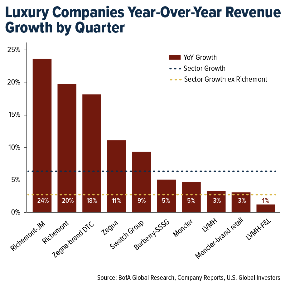 lux-companied-revenue