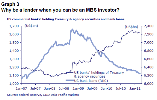 Why be a lender
