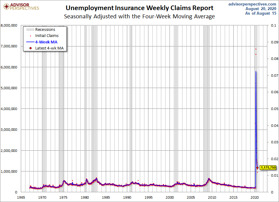 Unemployment Claims