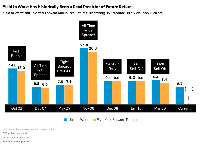 How Adding High-Yield Bonds Could Ease Equity Volatility ...