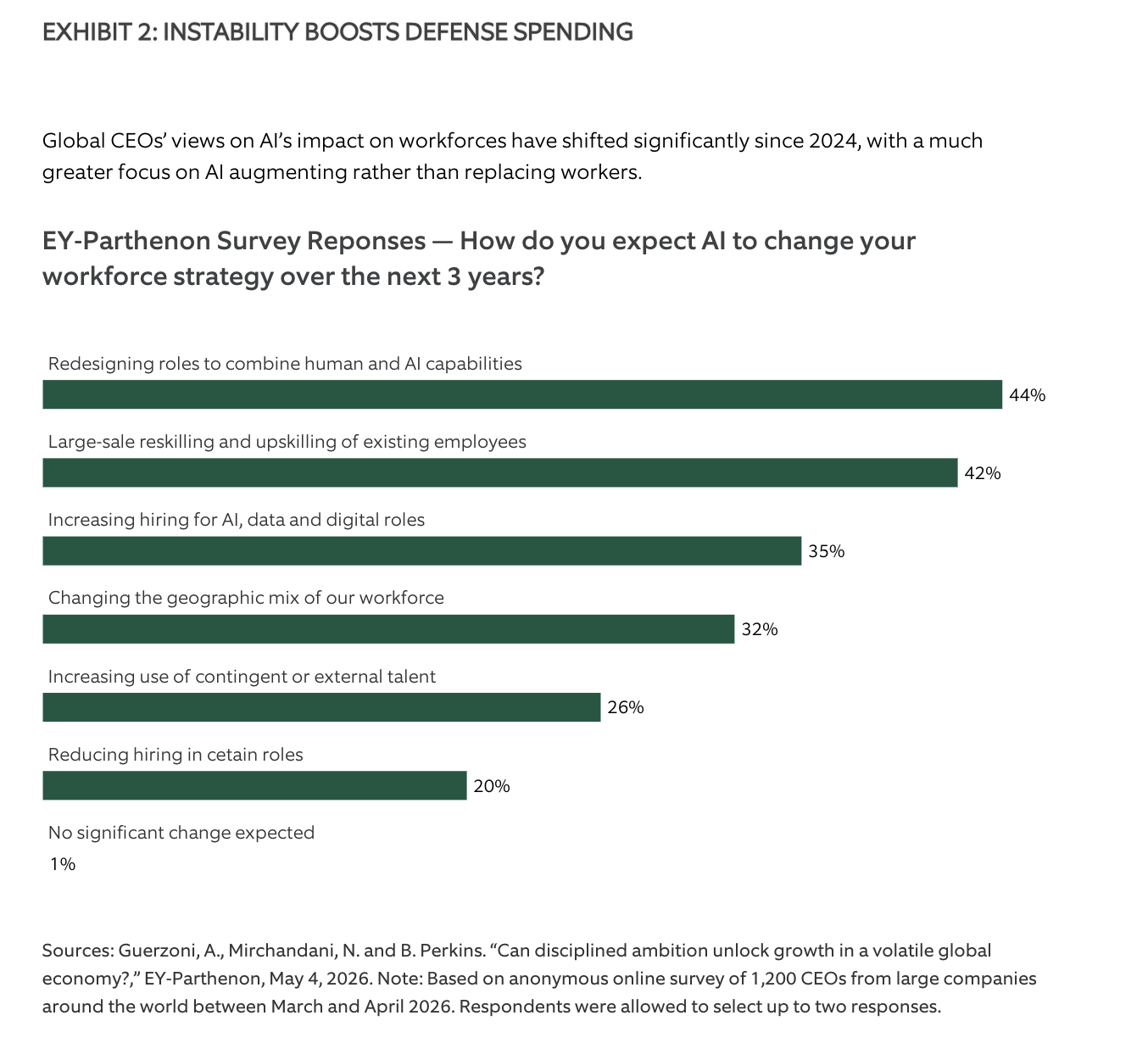 EXHIBIT 2: INSTABILITY BOOSTS DEFENSE SPENDING