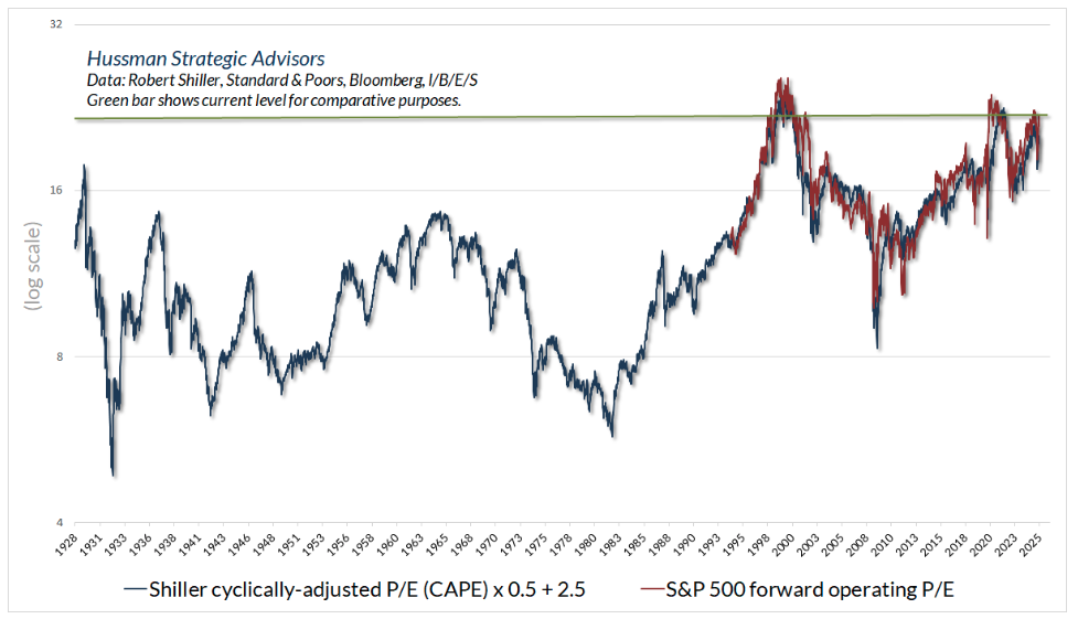 shiller