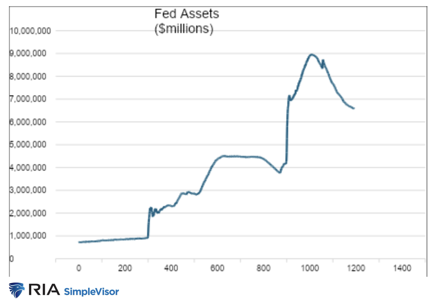 QE Is Coming: The 2008 Roots of Fed Dominance - Articles - Advisor  Perspectives