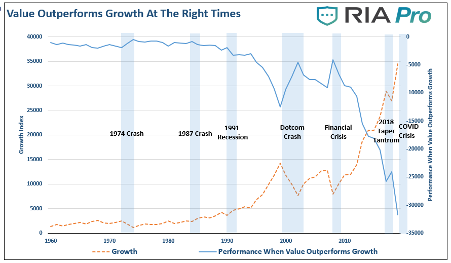 Value, #MacroView: Value Is Dead. Long Live Value Investing