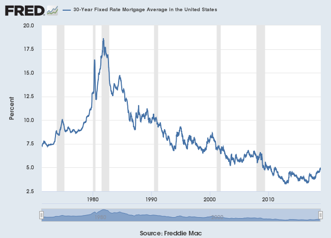 Freddie Mac 30-Year