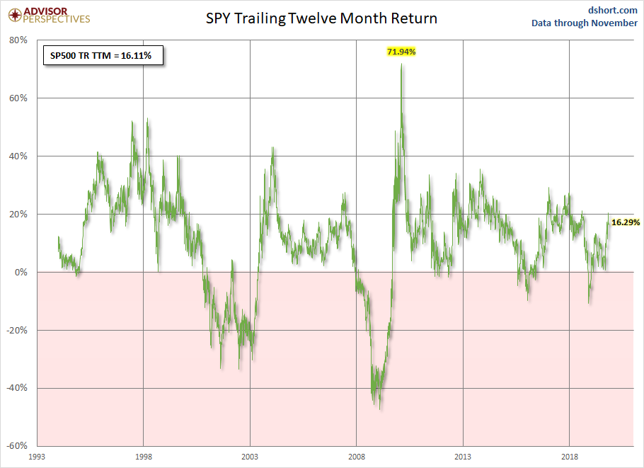 Voo Etf Chart