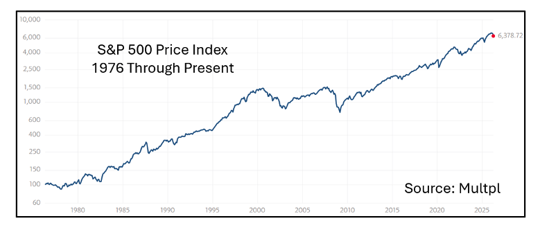S&P 500