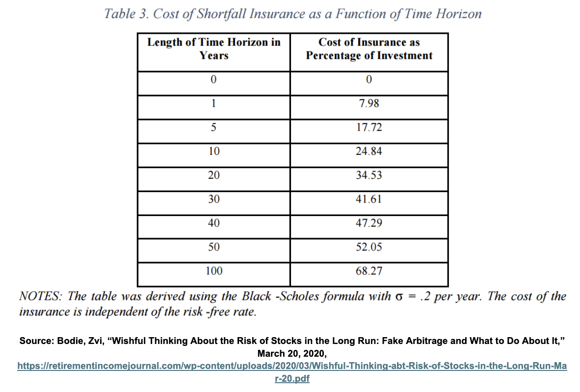 table 3