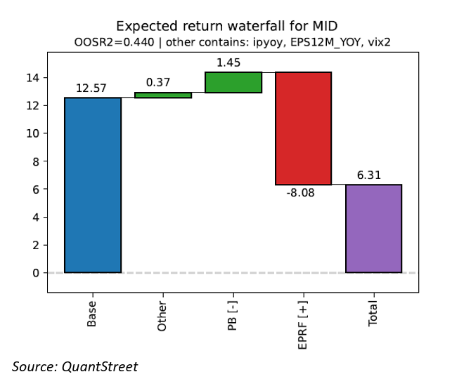 expected return waterfall