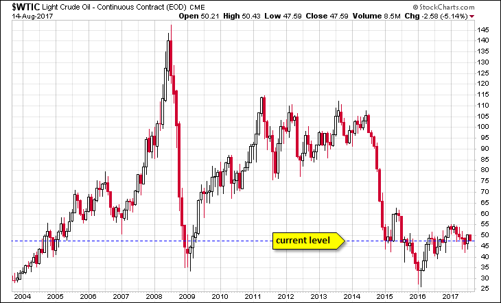 WTIC