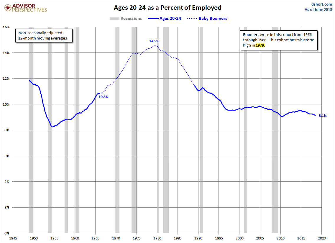 Ages 20-24