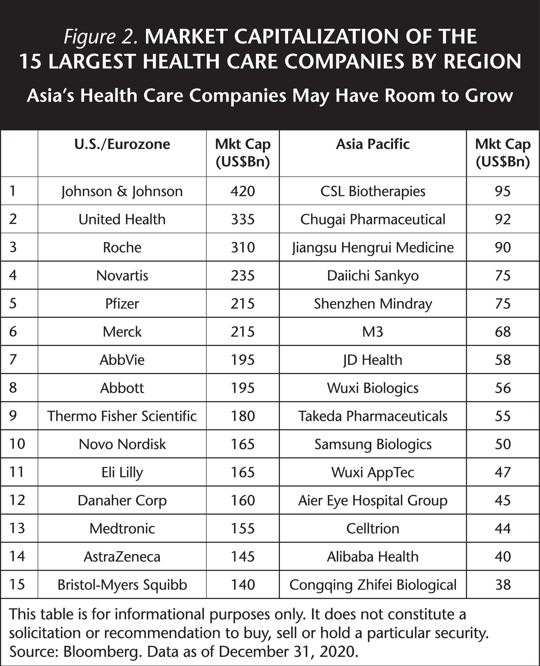 Asia’s Health Care Sector Accelerates Matthews Asia Commentaries Advisor Perspectives