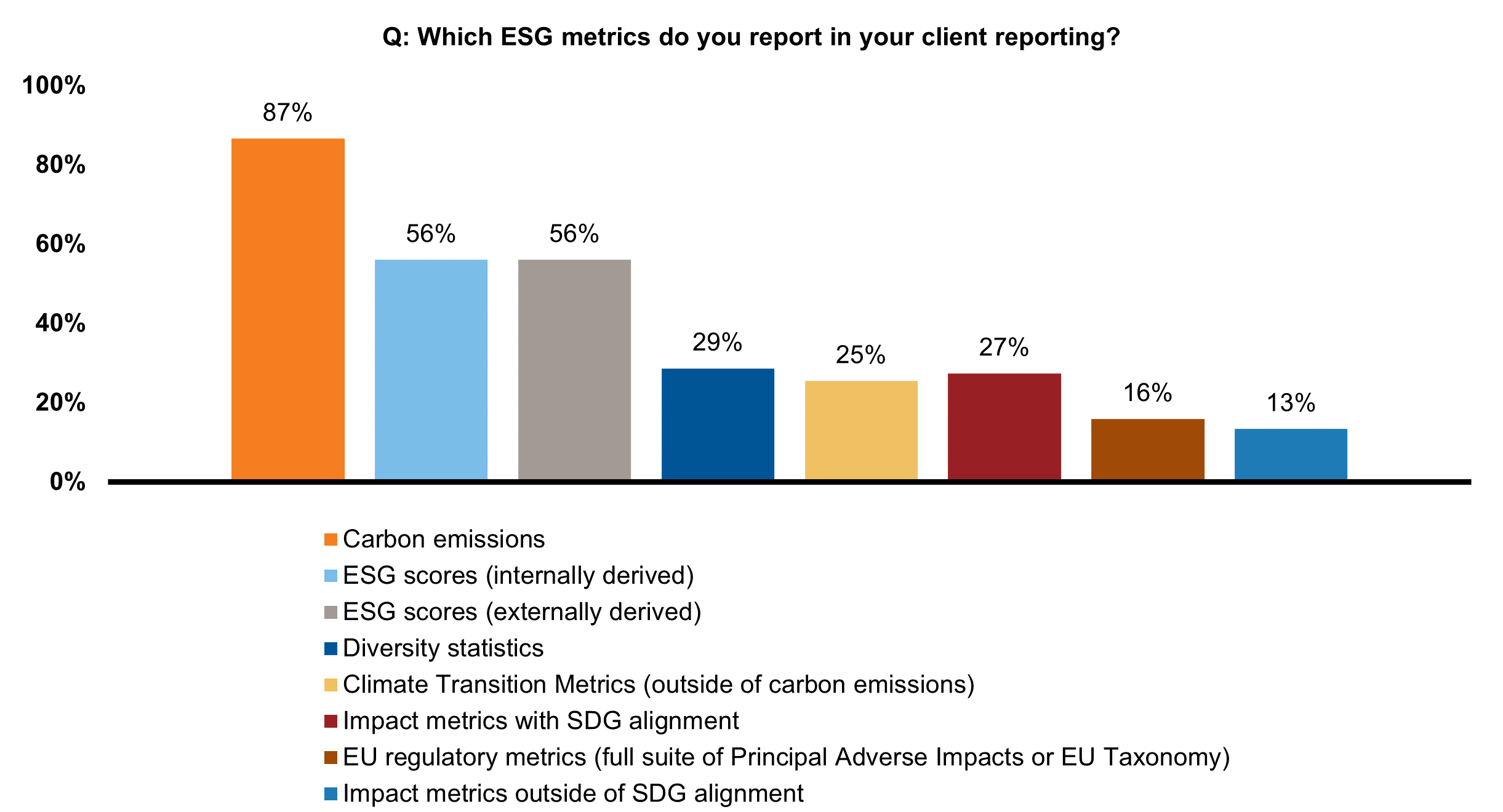 ESG reporting