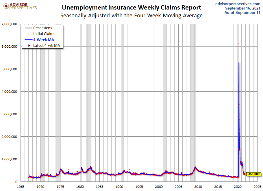 Unemployment Claims