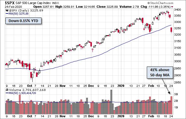 S&P 500
