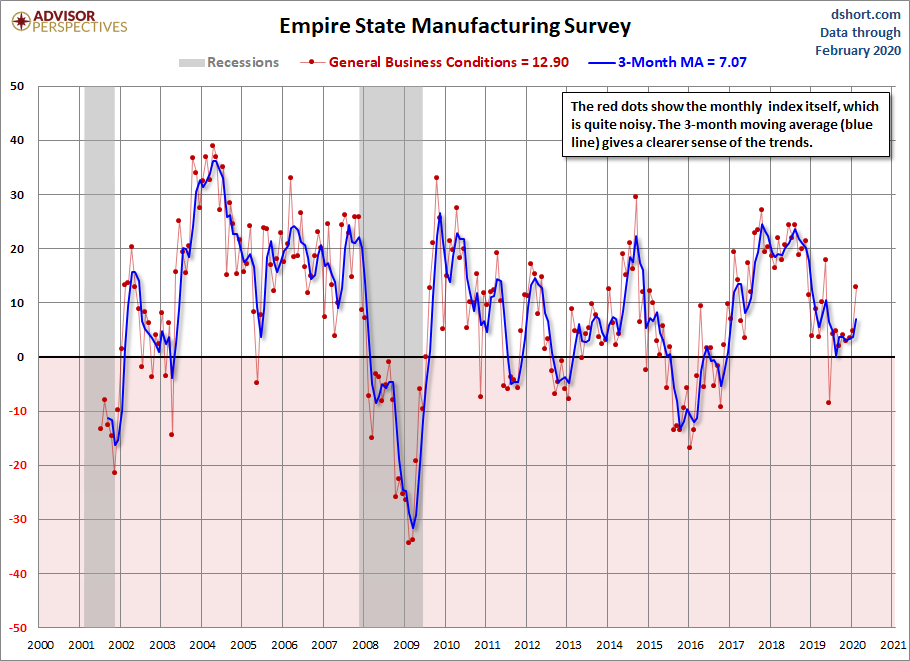 Empire State Manufacturing