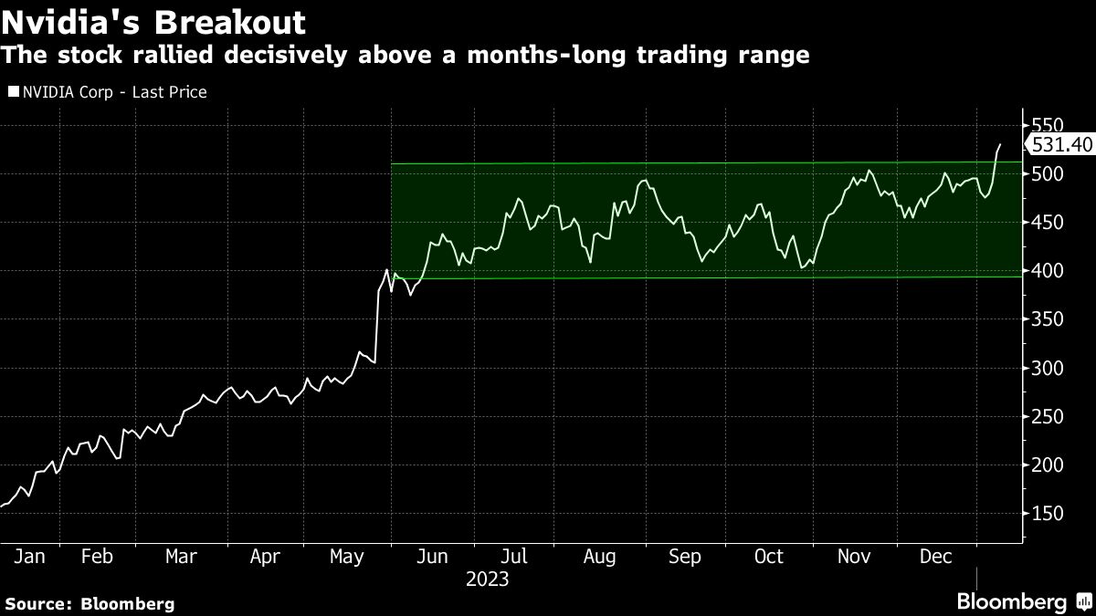 Nvidia's Breakout is a Value Trap for the Patiently Delusional