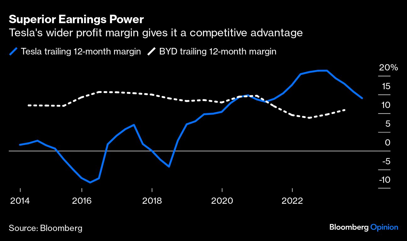 Superior Earnings Power