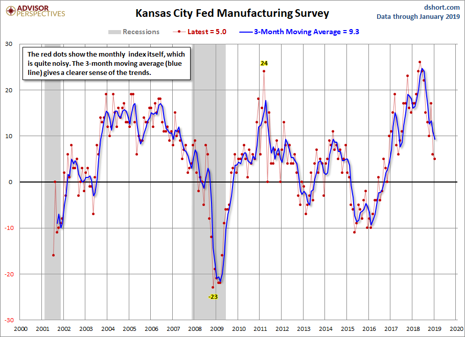 Kansas City Manufacturing Composite