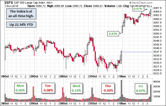 S&P 500