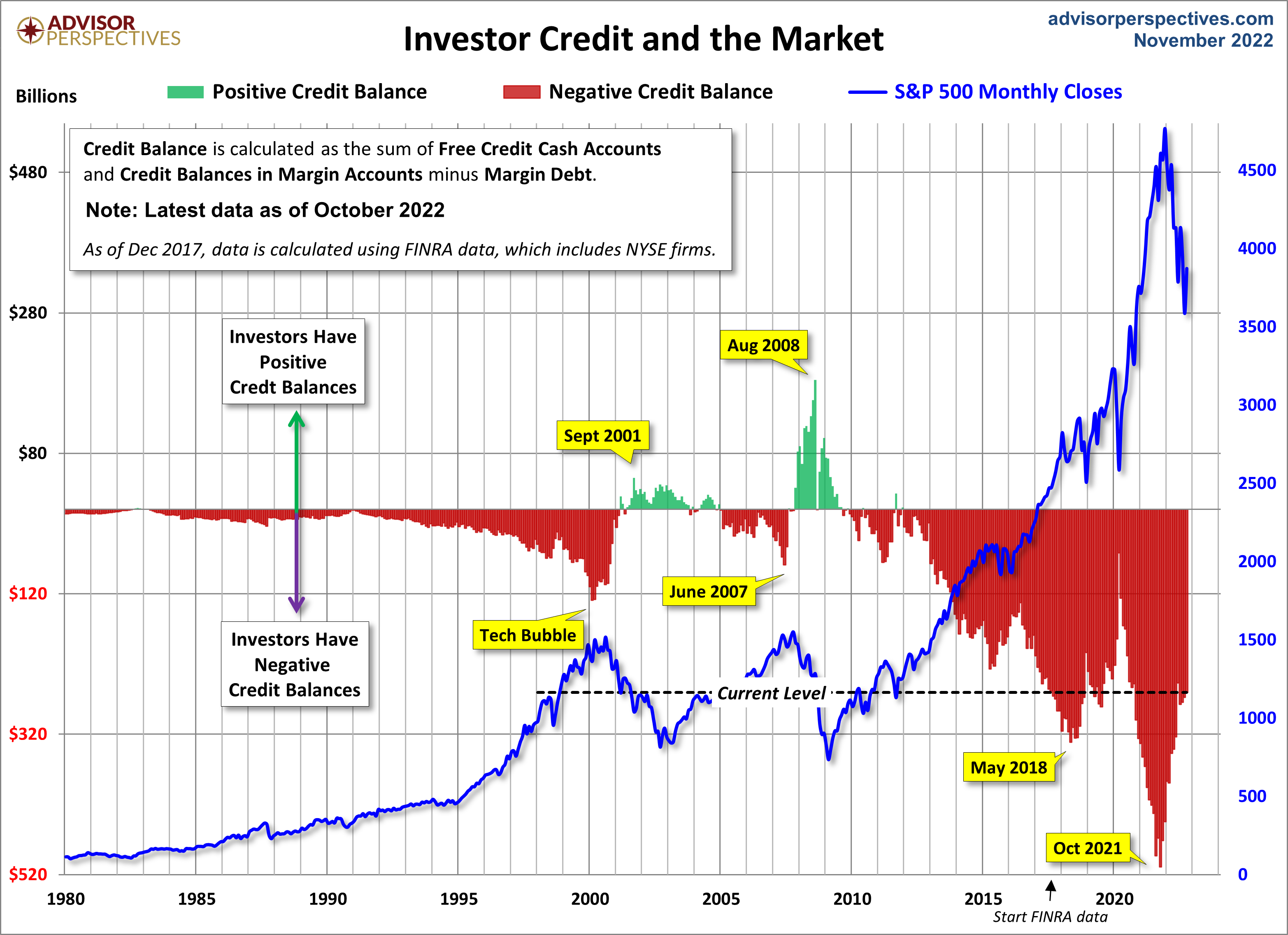 NYSE Investor Credit