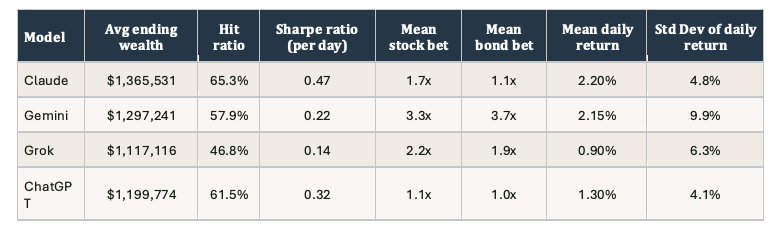 model average