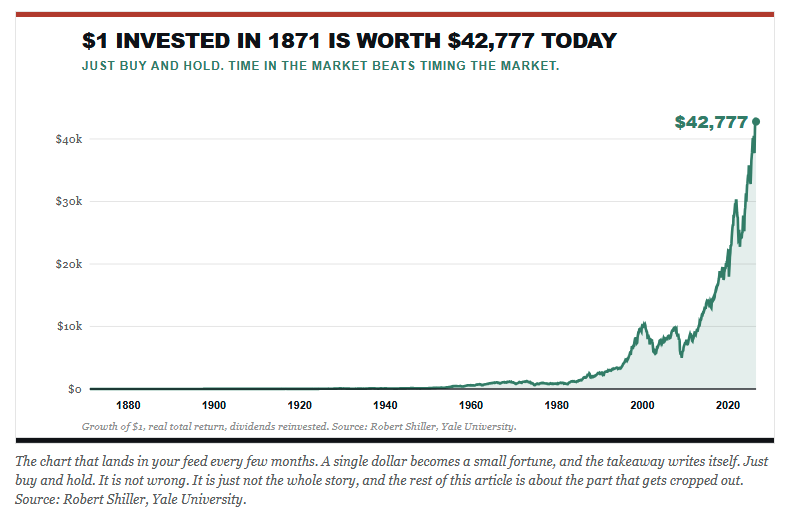 1871-invested