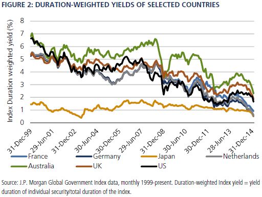 Why the Bond Market Is Yielding Negative and What Negative Yields Mean ...