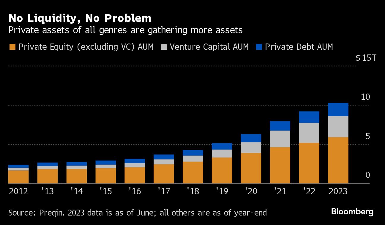 No Liquidity, No Problem