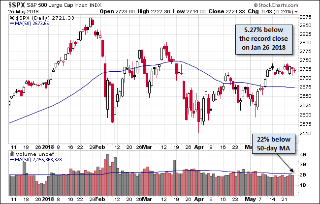 S&P 500