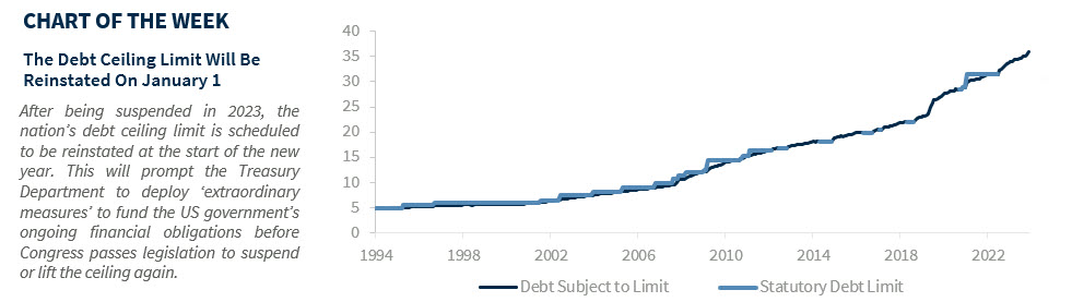 Debt Ceiling Limit Will Be Reinstated Jan 1