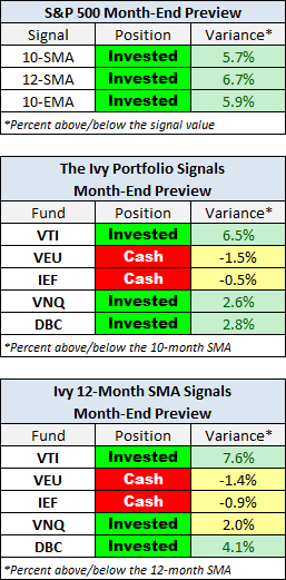 Month-End Preview