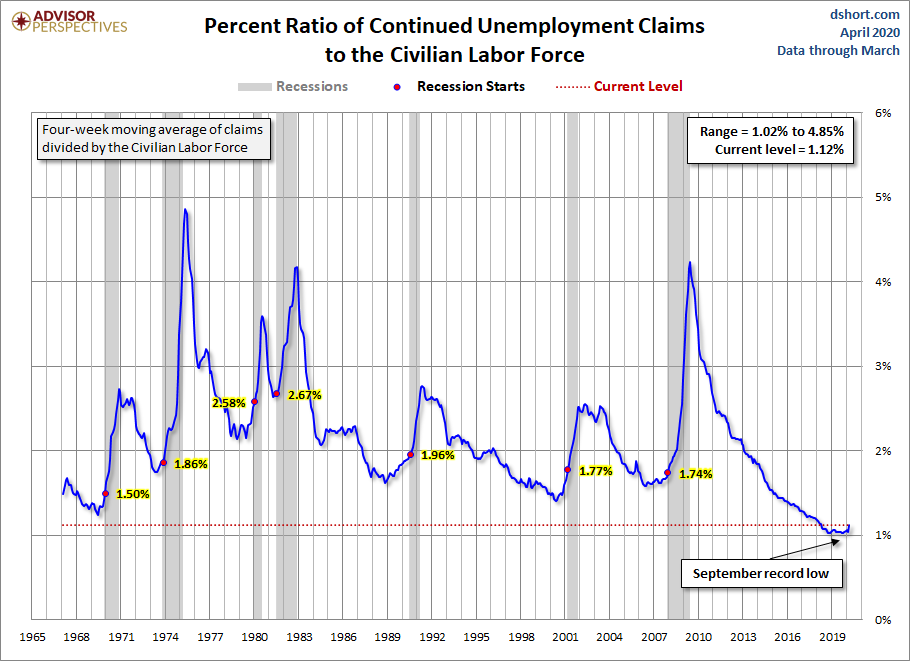 Continuing Claims