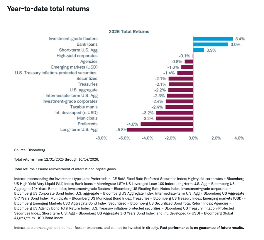 ytd-total-returns