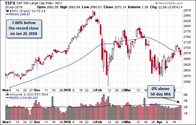 S&P 500