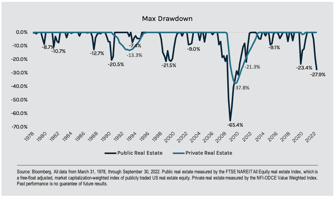 max drawdown