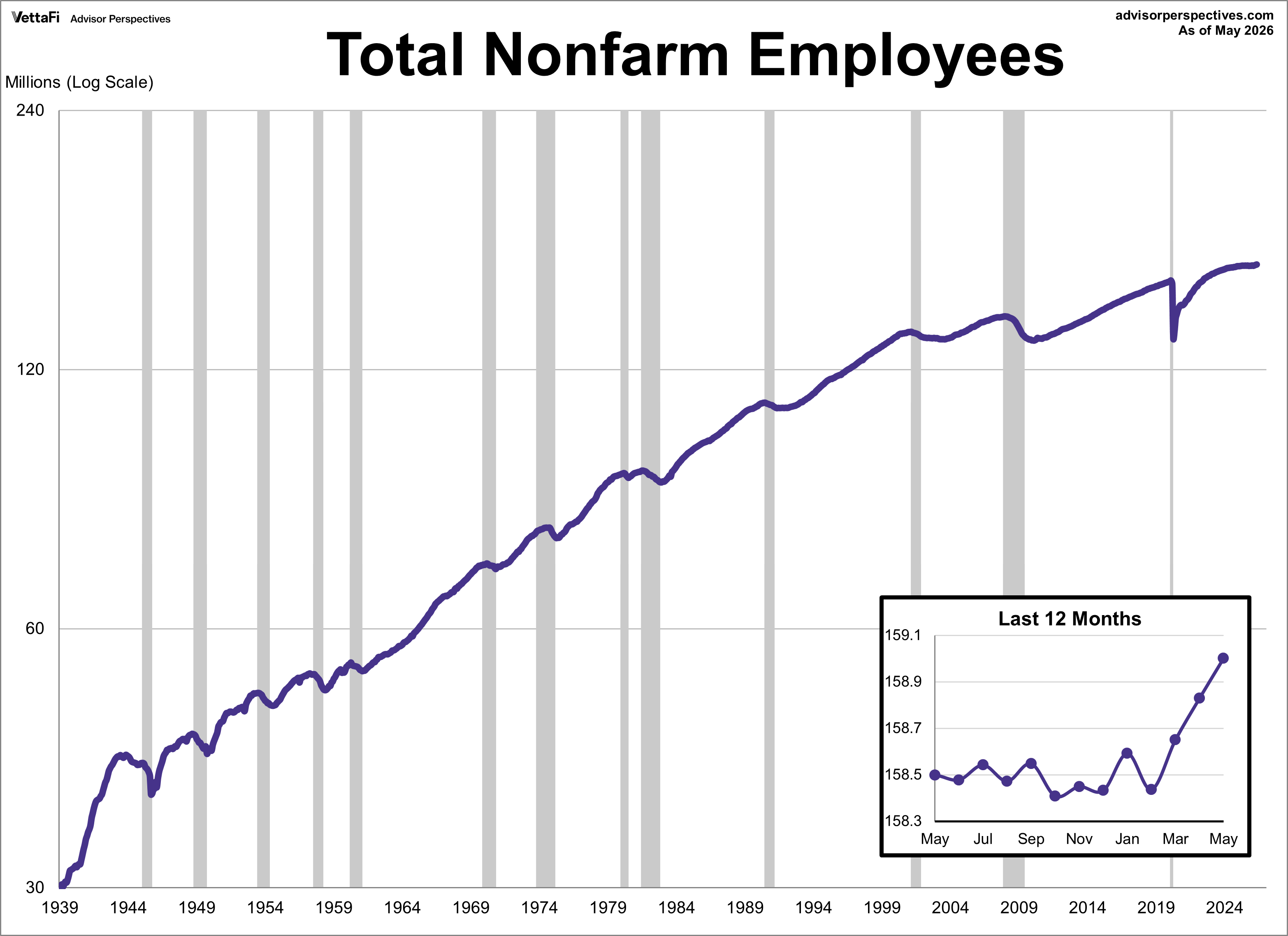 Nonfarm Payrolls Linear