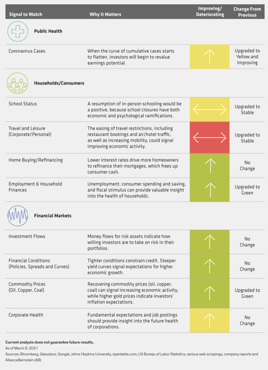alliancebernstein log in on Crisis Dashboard Big Data Helps Paint The Big Picture March Update Alliancebernstein Commentaries Advisor Perspectives