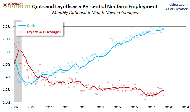 Quits versus Layoffs