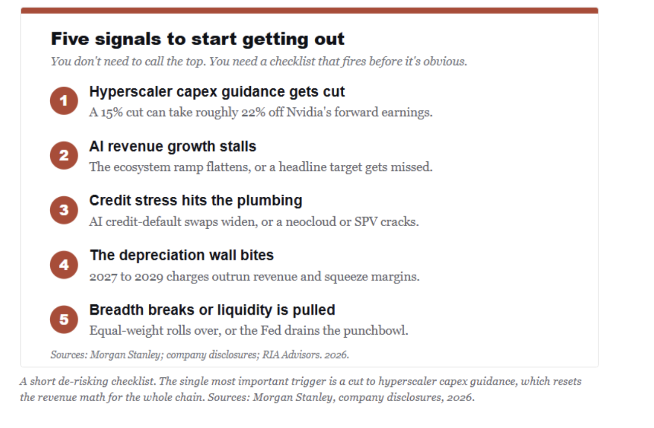 five signals to start getting