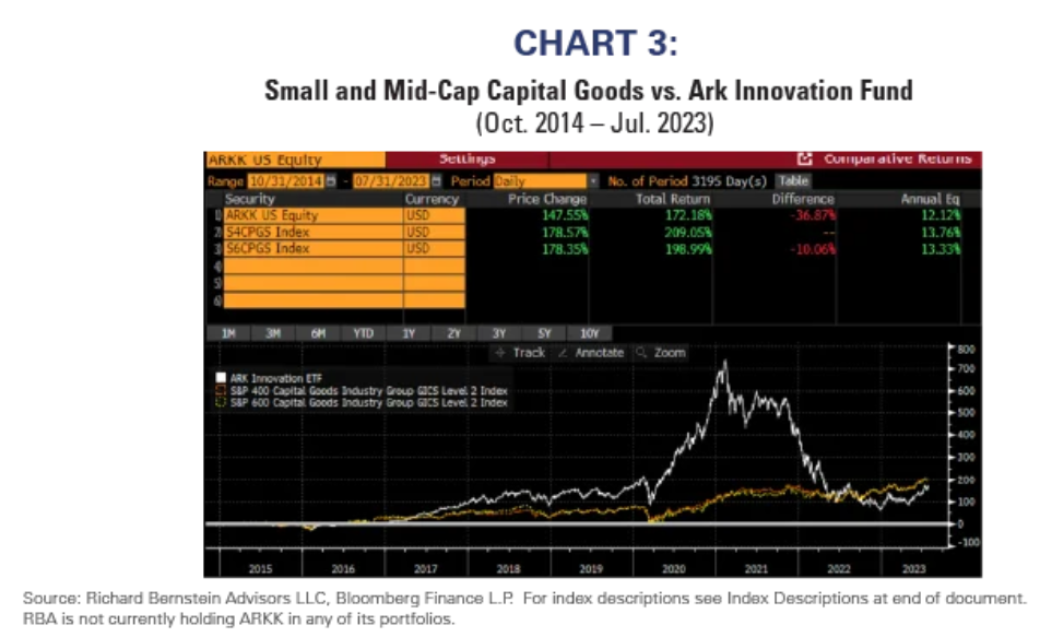 small and mid cap
