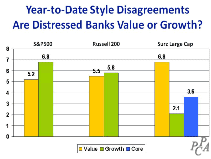 YTD Style Disagreements