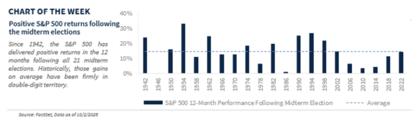 chart of the week