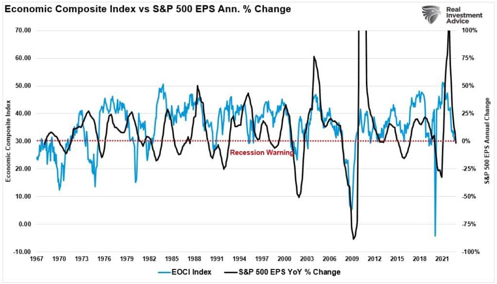 2023, The 2023 Investing Outlook As The Fed Pivots – Part II